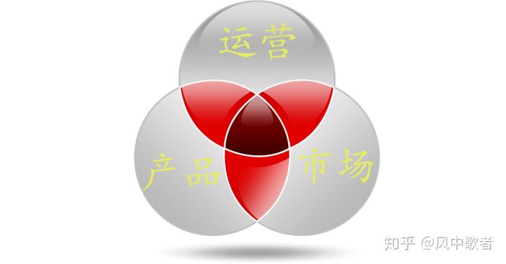 談?wù)劵ヂ?lián)網(wǎng)運(yùn)營人必備意識(shí) 深圳網(wǎng)站建設(shè)去哪里