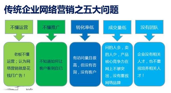 企業網絡推廣