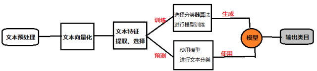 微信新的熱文定義促進(jìn)內(nèi)容價值多元化 如何進(jìn)行網(wǎng)站優(yōu)化