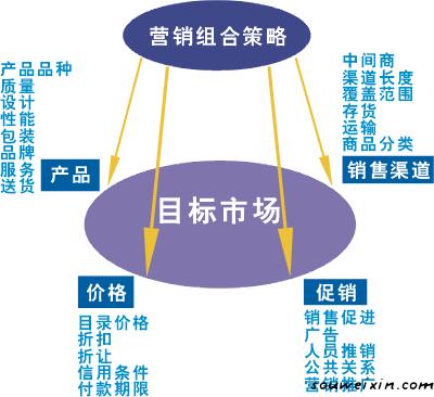 微營(yíng)銷：微商創(chuàng)業(yè)機(jī)遇就是挑戰(zhàn) 設(shè)計(jì)網(wǎng)站有哪些