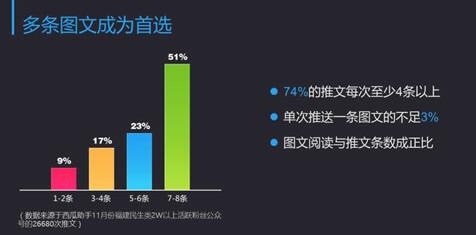 公眾號如何運作,大連網站建設帶你從大數據分析 如何優化一個網站