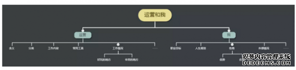 初級運營和高級運營的差別到底體現在哪里? 手機如何建網站