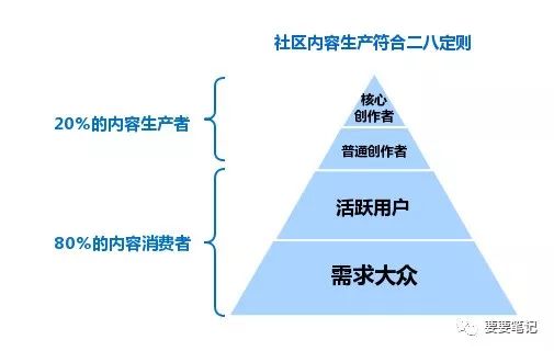 3大原則、4大策略，淺析社區(qū)內(nèi)容運(yùn)營 全網(wǎng)營銷怎么做