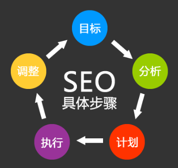 SEO鏈接誘餌怎么做 <a href=