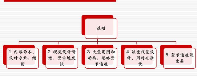 網(wǎng)站策劃專題討論：如何策劃建設(shè)一個成功的網(wǎng)站 如何建網(wǎng)站掙錢