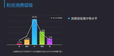 公眾號如何運作,大連網站建設帶你從大數據分析 如何優化一個網站