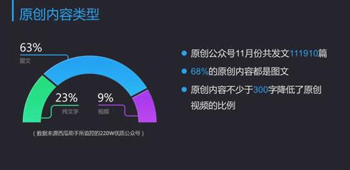 公眾號如何運作,大連網站建設帶你從大數據分析 如何優化一個網站