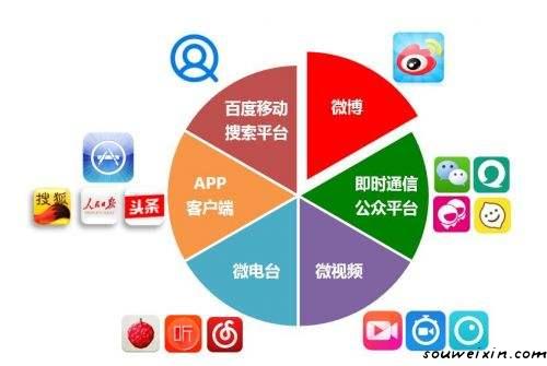 微商圈的面膜，給微商帶來信任危機 如何制作免費網站