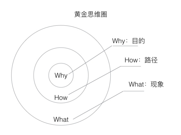 一張圖讀懂用戶運營 怎樣建設好網(wǎng)站