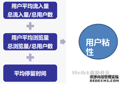 如何破解流量下跌難題？ 公司網(wǎng)站要多少錢