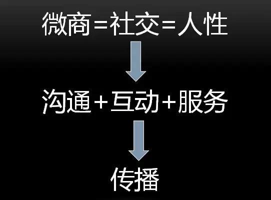 微營銷：好產品為什么賣不過差產品？ 怎么網站優化