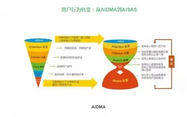 電商的精細化運營怎么做？ 微網站 哪個好