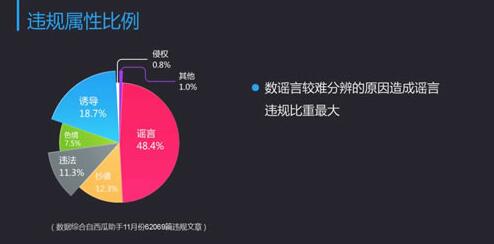 公眾號如何運作,大連網站建設帶你從大數據分析 如何優化一個網站