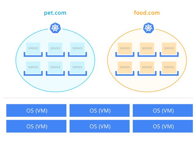 從虛擬主機到Kubernetes帶來的變革 昆山網站建設哪家好