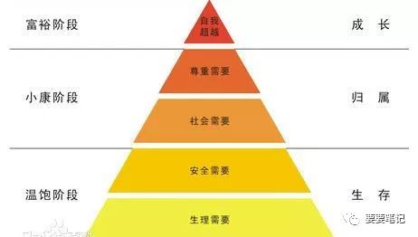 3大原則、4大策略，淺析社區(qū)內(nèi)容運(yùn)營 全網(wǎng)營銷怎么做