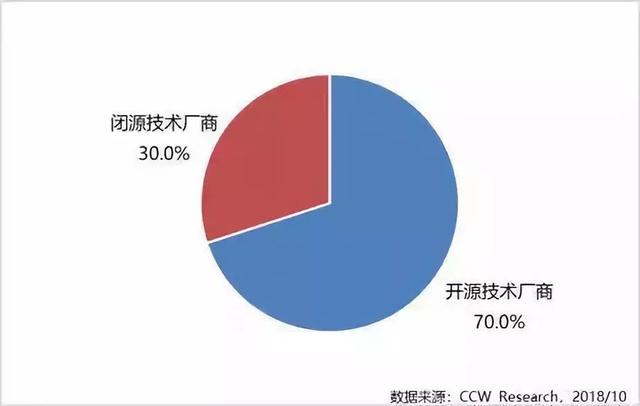 私有云企業TOP20大排名 手機如何建網站