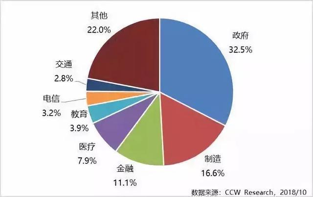 私有云企業TOP20大排名 手機如何建網站