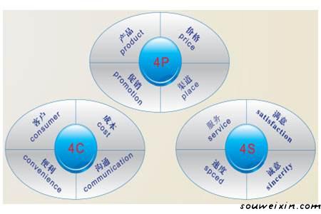 微商營銷的5點經驗之談，快來積累經驗 ！ <a href=