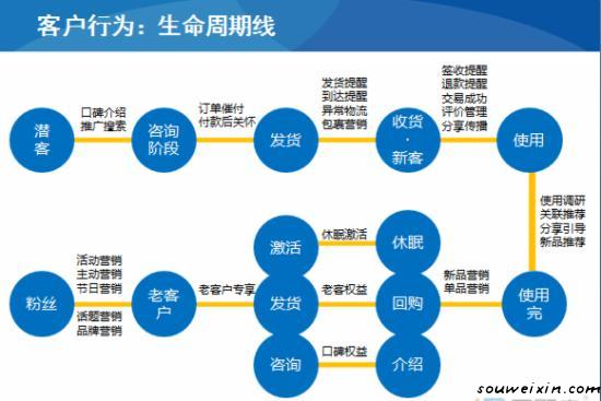 微營銷：朋友圈的文案推廣微商必看 蘇州網站建設哪家好