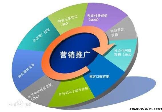 微營銷：微商如何發消息才是正確的？ 建設網站好學嗎