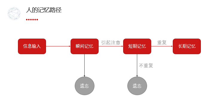 兌吧運營總監柯珂：吸引用戶12個月的訣竅 充值網站怎么做