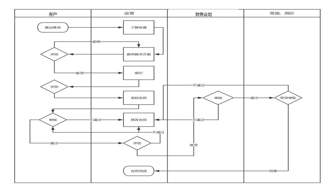 運營真經(jīng)|產(chǎn)品運營你該這樣做！ 如何seo推廣