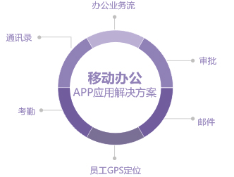 aPP網站各行業的應用 做網站怎么銷售