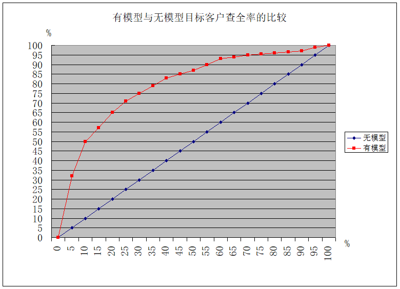 如何評價客戶流失預測模型效果 哪些網站有微博