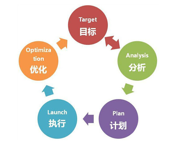 成都網站建設公司哪家好