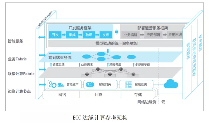 相比數據中心，邊緣計算架構差異在哪？