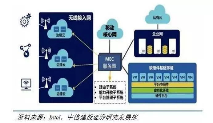 相比數據中心，邊緣計算架構差異在哪？