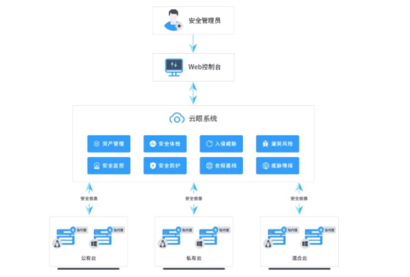 Apache Log4j2漏洞是怎么回事 Apache Log4j2漏洞怎么修復