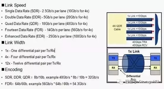 什么是高性能計算，涉及哪些技術和知識呢？