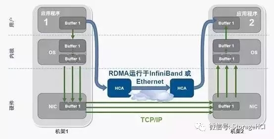 什么是高性能計算，涉及哪些技術和知識呢？