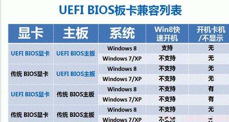 uefi啟動是什么意思 uefi和bios區別在哪