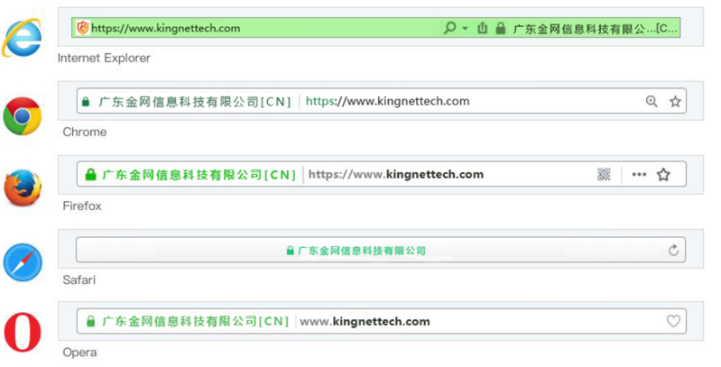 EV證書(shū)在瀏覽器中的顯示效果
