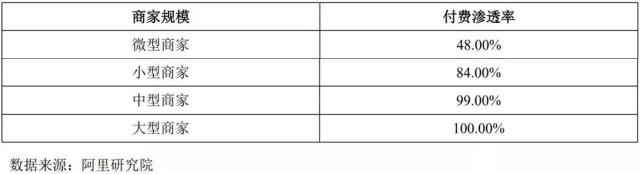 阿里系企業(yè)光云科技科創(chuàng)板IPO SaaS模式能走多遠