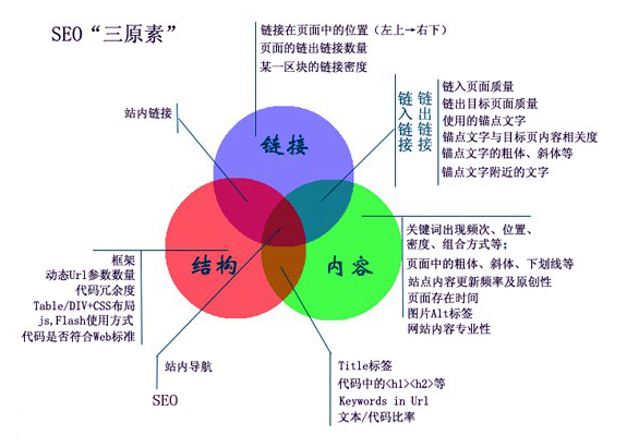 根據搜索結果中的顯示數量來判斷