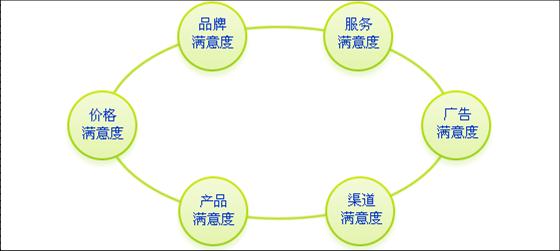 網站展示內容的規劃