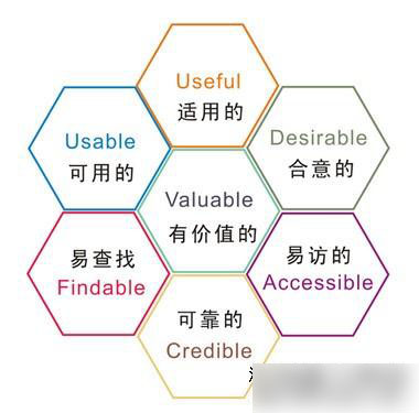 利用論壇進行推廣