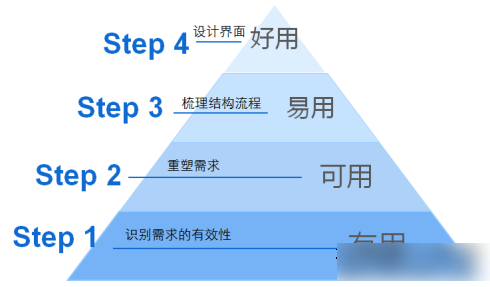 利用網站原創進行推廣