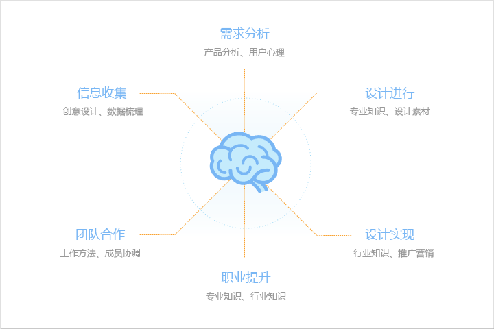 考慮清晰網站主要內容是什么，網站主關鍵詞是什么