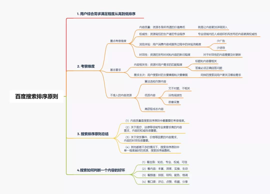 什么樣的內(nèi)容才是優(yōu)質(zhì)內(nèi)容？