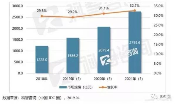 熱談模塊化數(shù)據(jù)中心，未來IDC不容忽略的趨勢