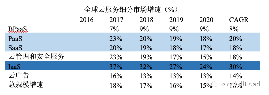 云和軟件，誰正在蠶食這個世界？