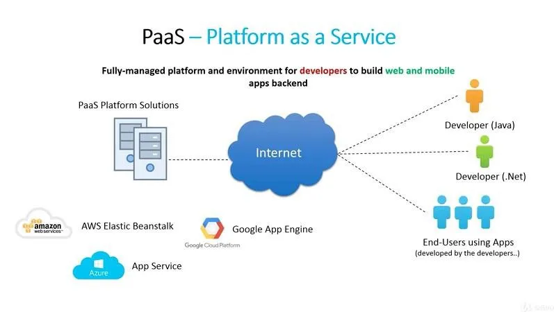 企業的云服務選擇：SaaS、PaaS、IaaS對比分析