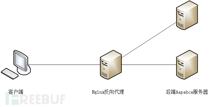 網絡日志管理合規的重要性