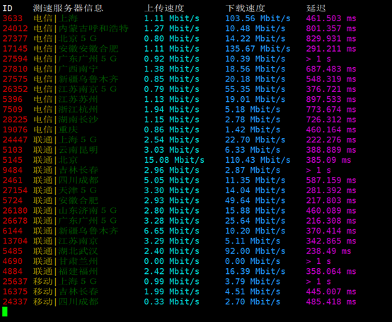 Bluehost雙十二不限流量虛擬主機低至23.6元