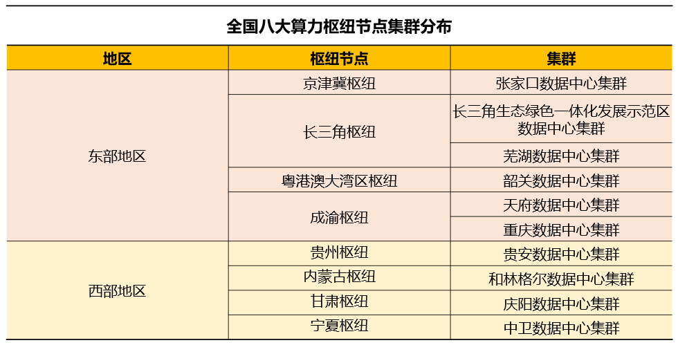 比肩“南水北調(diào)”，大火的“東數(shù)西算”會(huì)給云計(jì)算帶來(lái)什么？