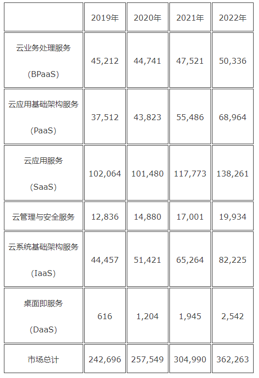 云計(jì)算快速入門指南